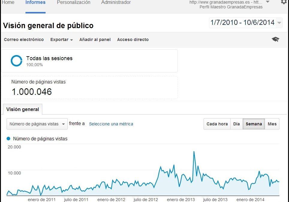 Granada Empresas alcanza el millón de páginas vistas
