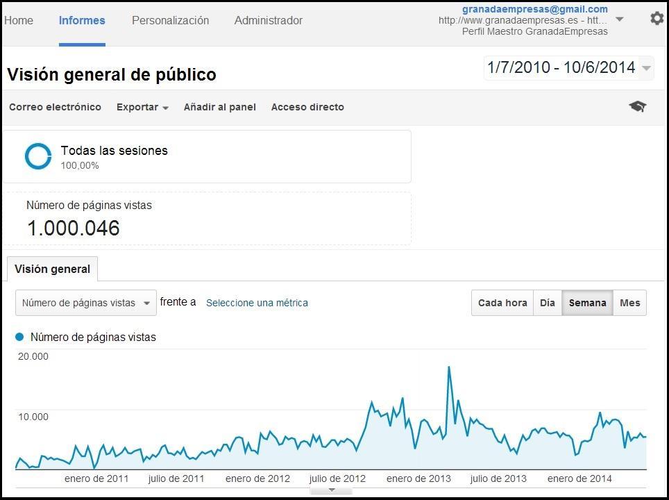 granada-empresas-alcanza-el-millon-de-paginas-vistas-0