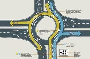 Candois Ingenieros organiza una jornada de divulgación sobre los beneficios de las Turbo rotondas para mejorar los flujos de tráfico y la seguridad en las intersecciones