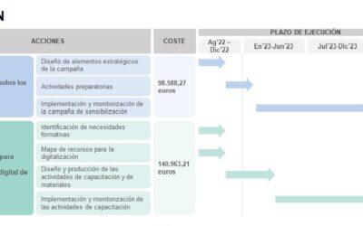 Agentes de la provincia consensuan la puesta en marcha del Plan de Acción del proyecto DigiBEST para facilitar la digitalización de las pymes