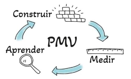 miniatura del curso