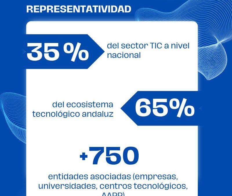 onTech Innovation refuerza su liderazgo como clúster tecnológico, representando ya al 35 % del sector TIC en España